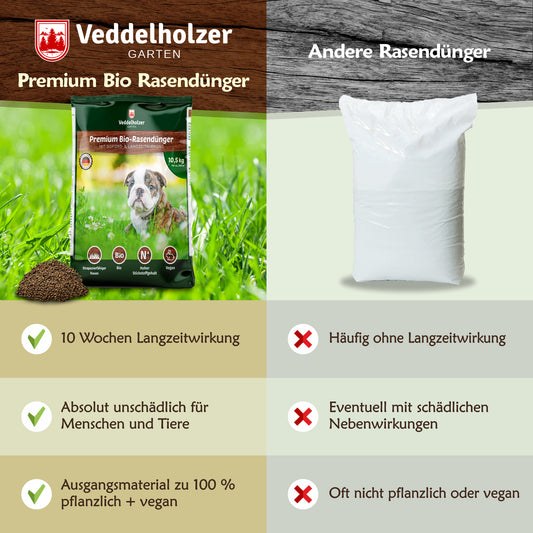 Veddelholzer Bio Rasendünger – Vergleichssieger 2021, Langzeitwirkung