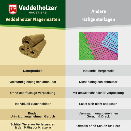 Veddelholzer Hanfmatten für Nagerkäfige – 3er oder 5er Set, saugstark