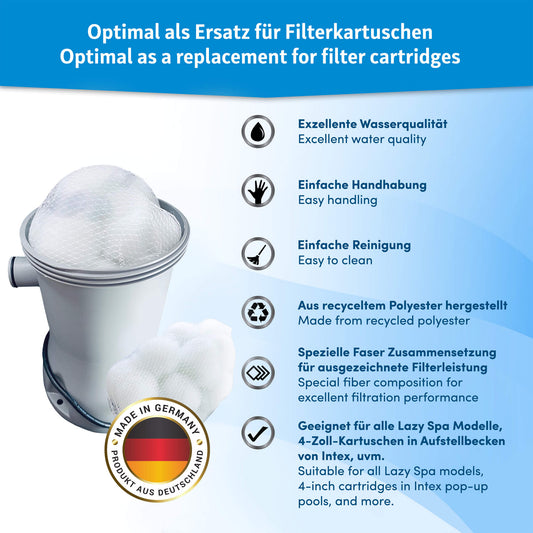 Veddelholzer Ersatzfilter Kartuschenfilter – 2er Set für Poolfilteranlagen