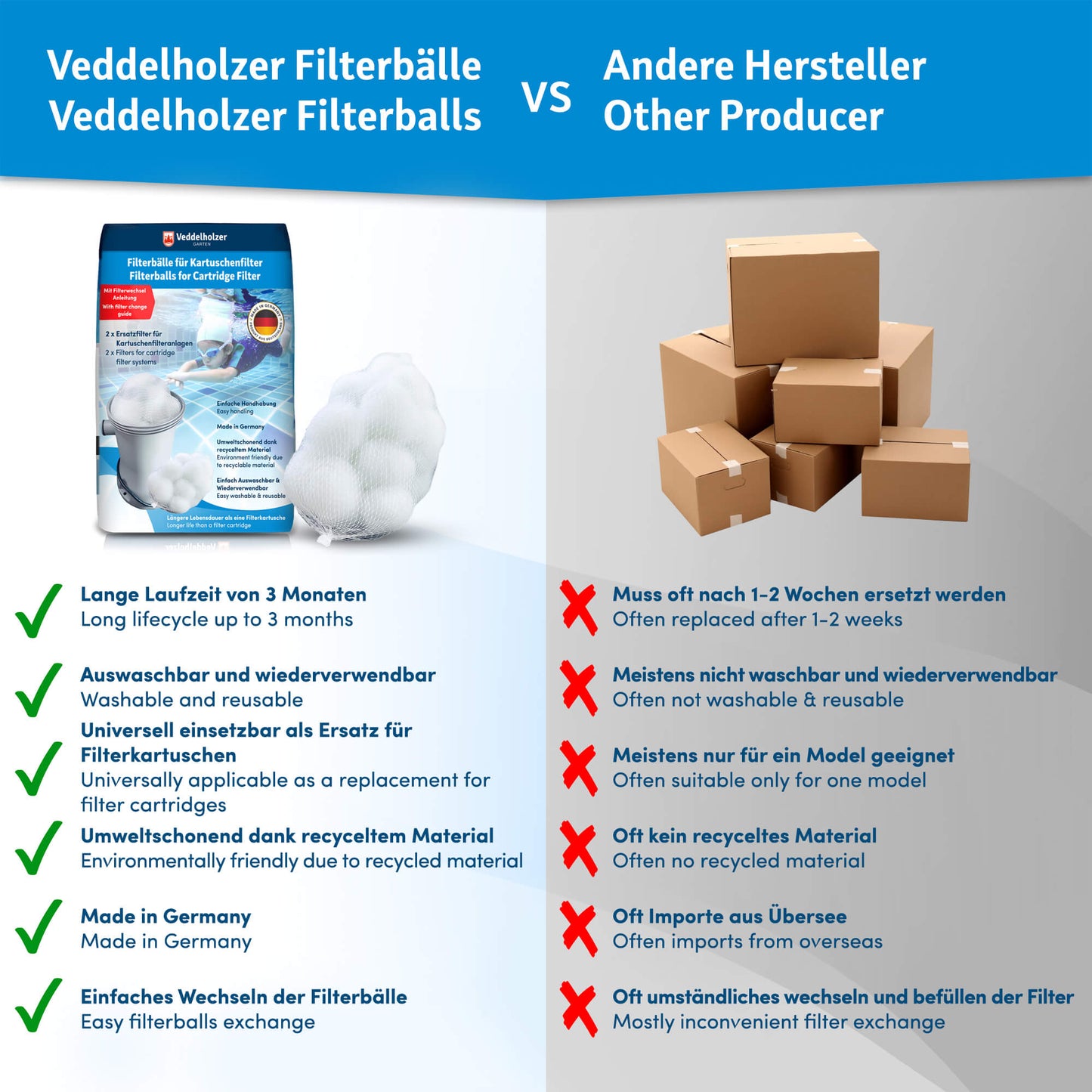 Veddelholzer Ersatzfilter Kartuschenfilter – 2er Set für Poolfilteranlagen