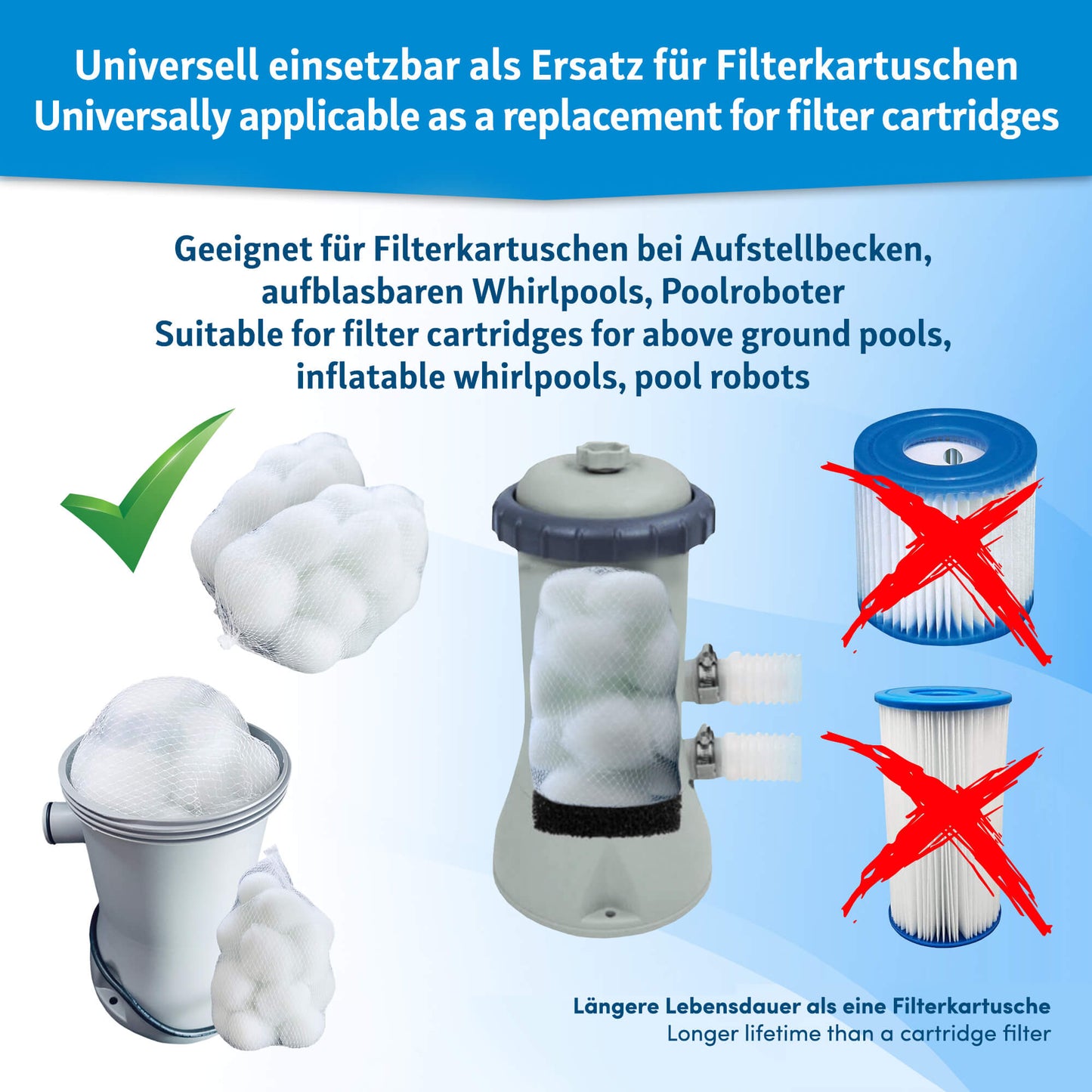 Veddelholzer Ersatzfilter Kartuschenfilter – 2er Set für Poolfilteranlagen