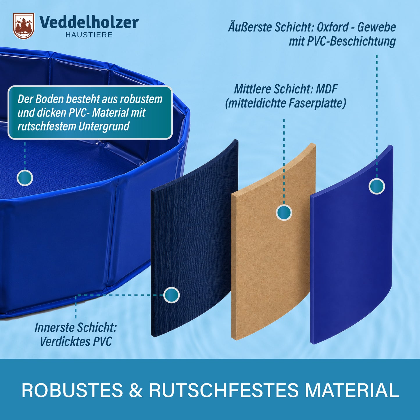 Veddelholzer Hundepool Faltbar – Rutschfester Hunde Swimmingpool für Garten & Balkon ohne Aufpumpen Hundebad