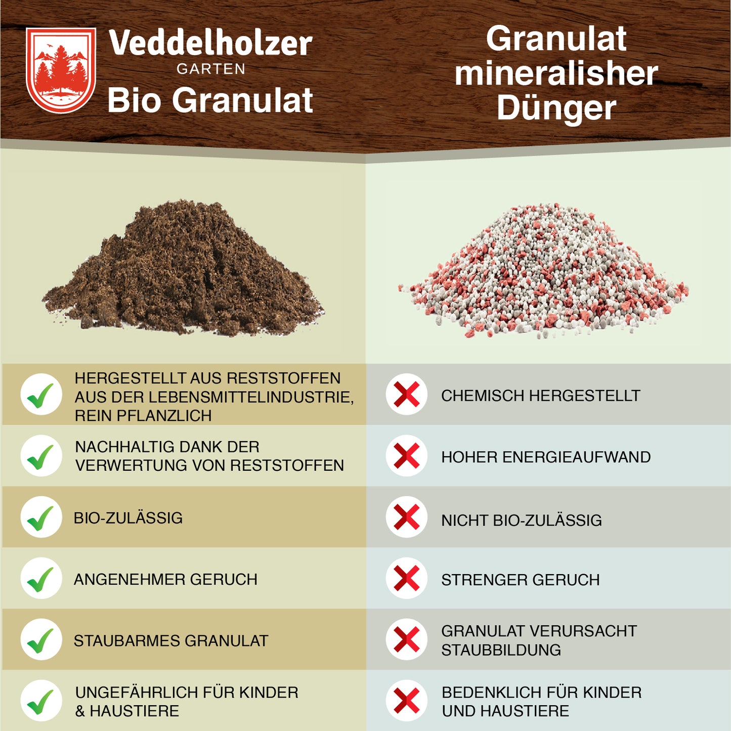 Veddelholzer Bio Rasendünger – Vergleichssieger 2021, Langzeitwirkung