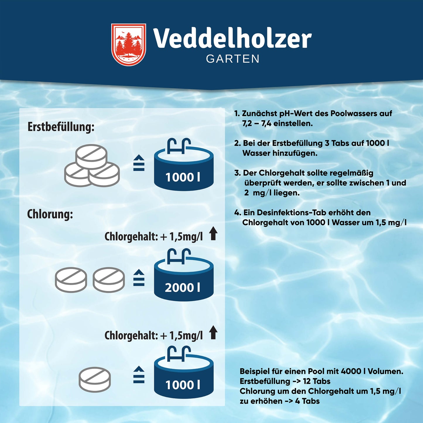 Veddelholzer Chlor Mini Tabs 180 Stück – Pool Chlortabletten für Wasserpflege