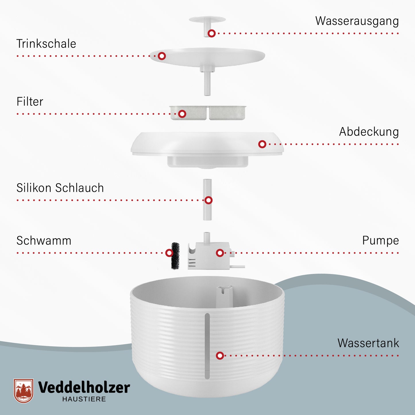 Veddelholzer Automatischer Katzenbrunnen 2,5L – LED Anzeige & leise Pumpe