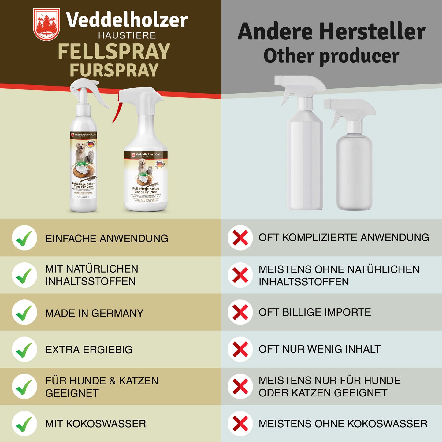 Veddelholzer Kokos Fellpflege Spray – für Hund & Katze (2 Größen)