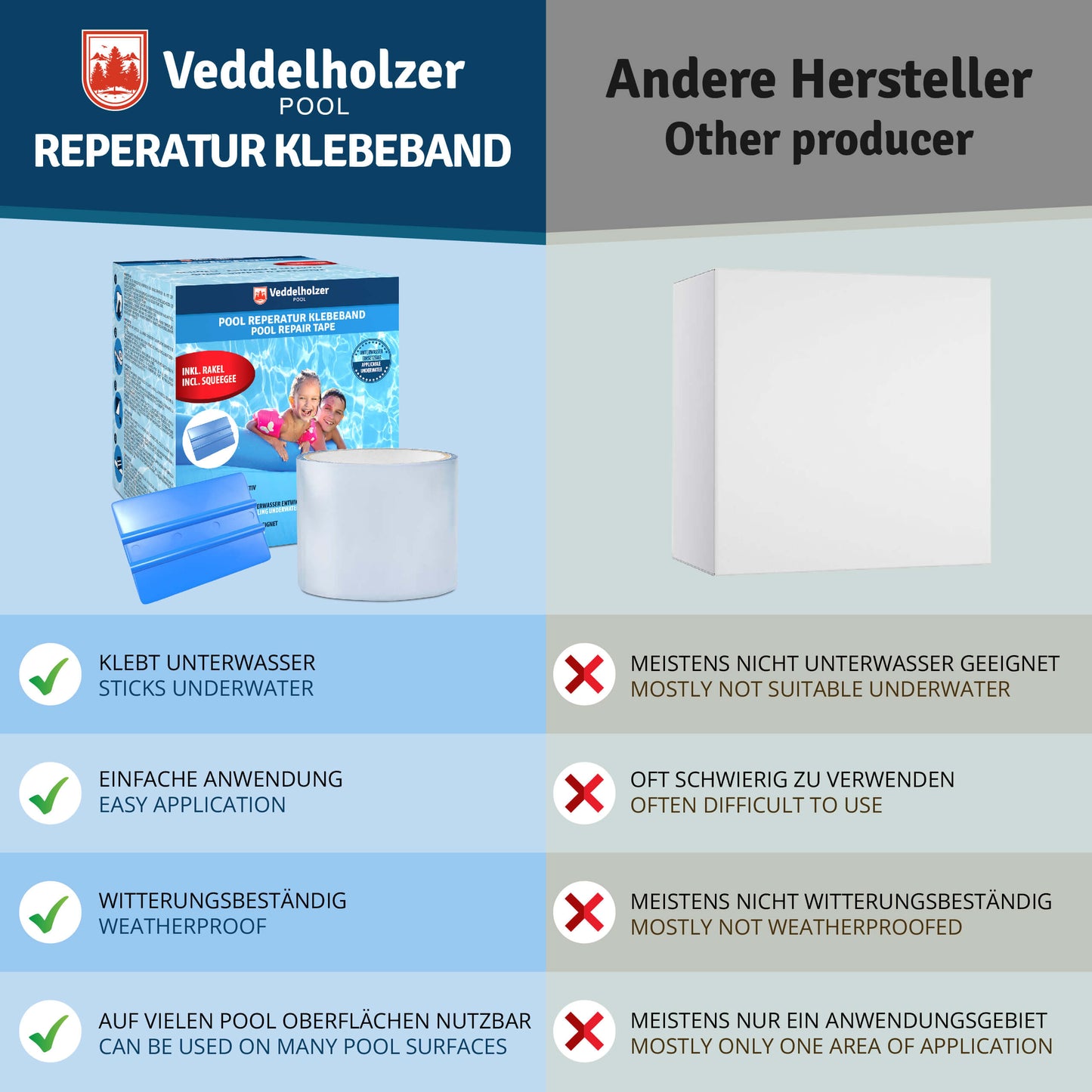 Veddelholzer Pool Reparaturset – wasserdichtes Unterwasser Klebeband