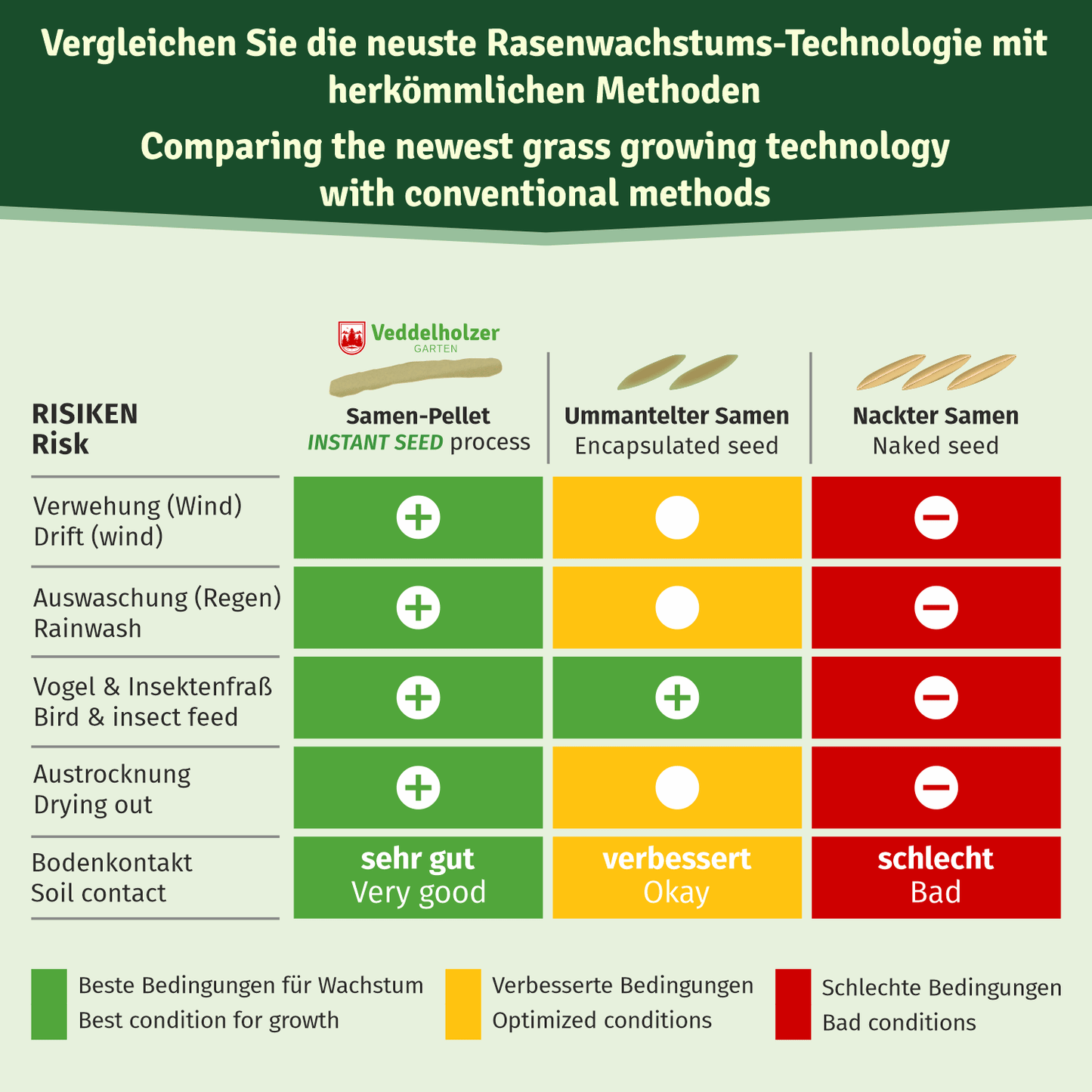 Veddelholzer Rasenpellets Regeneration – Nachsaat & Bodenaktivierung
