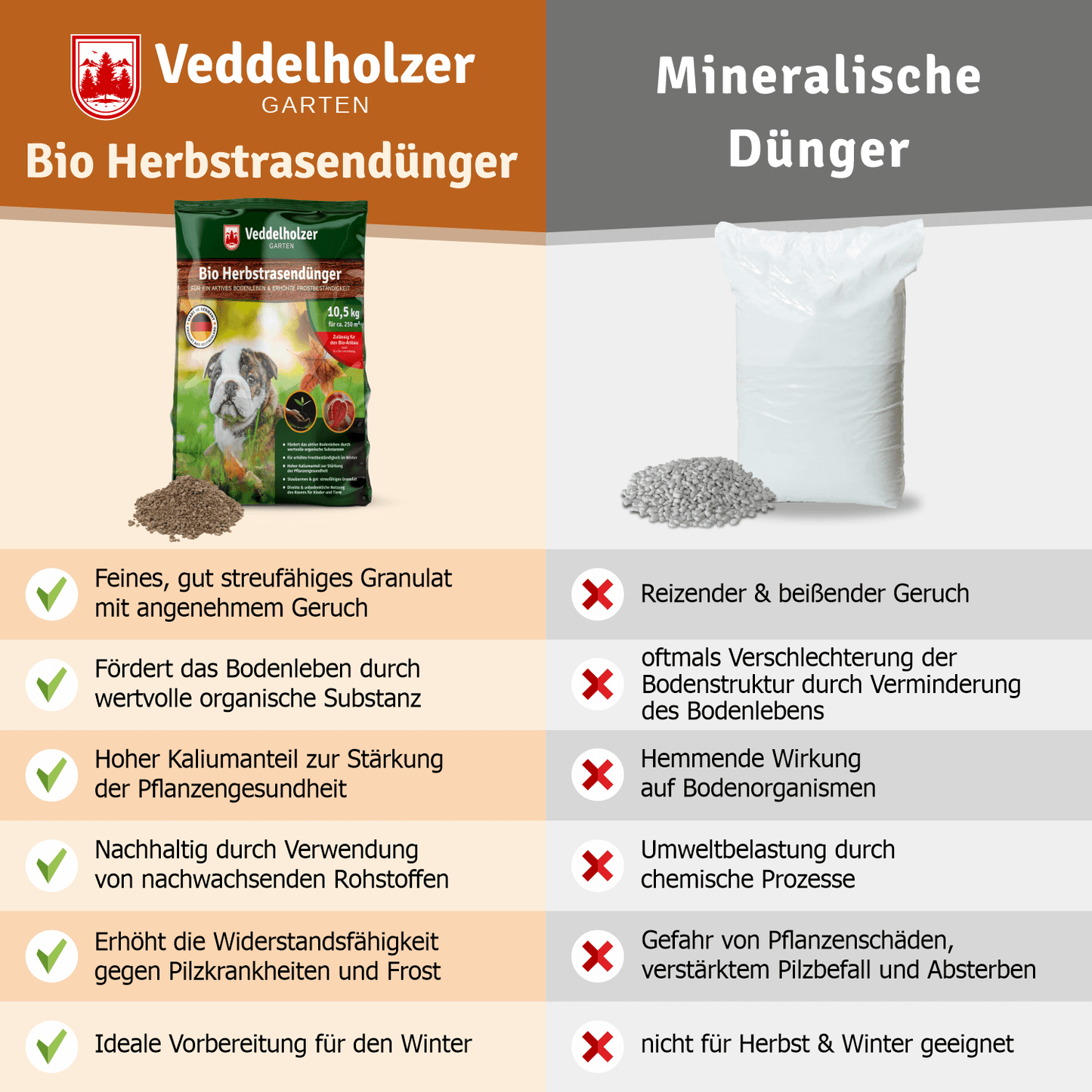 Veddelholzer Bio Herbstrasendünger – Langzeitdünger für Herbst & Winter